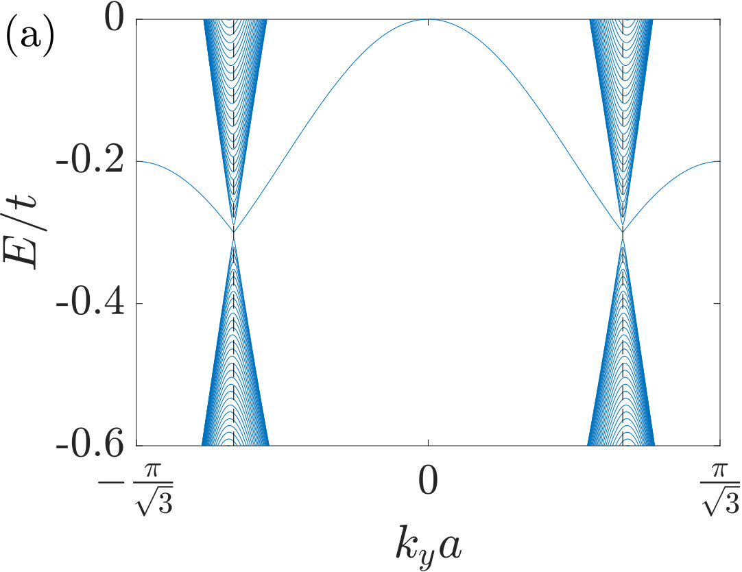 Figure 18
