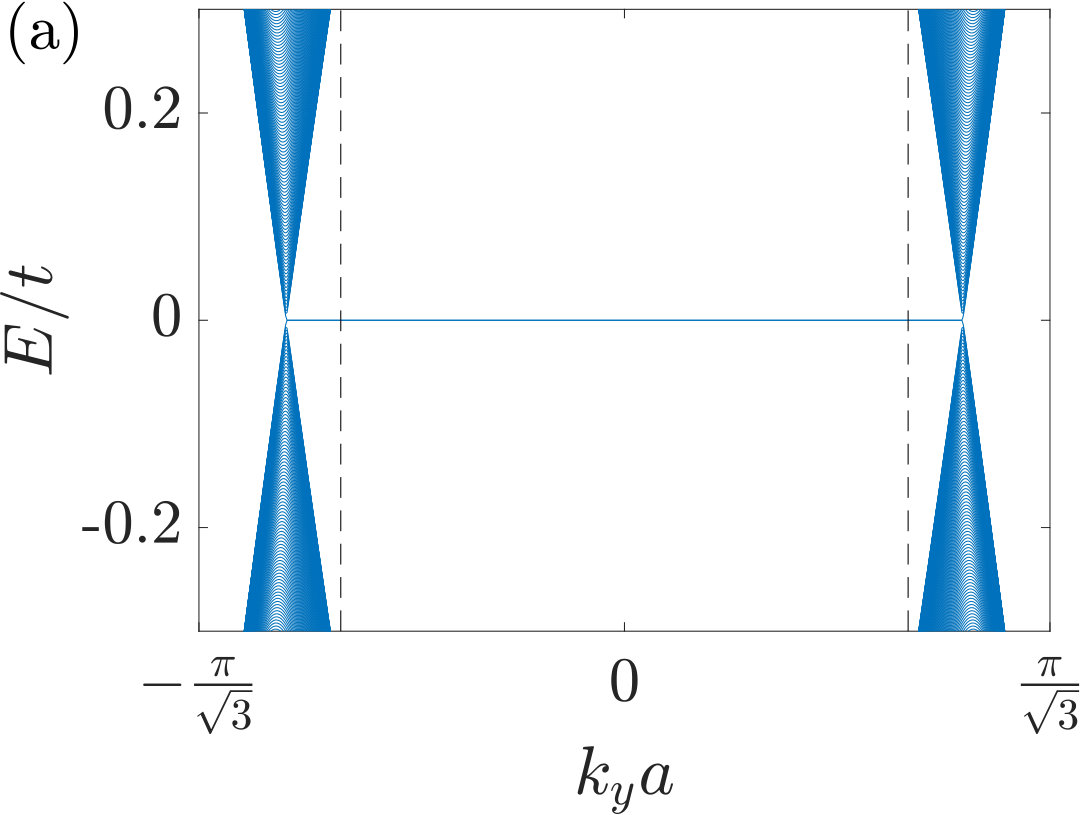 Figure 19