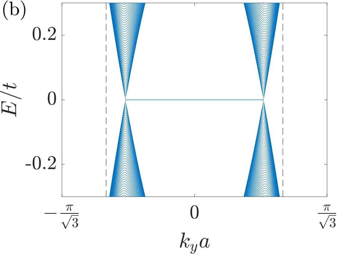 Figure 20