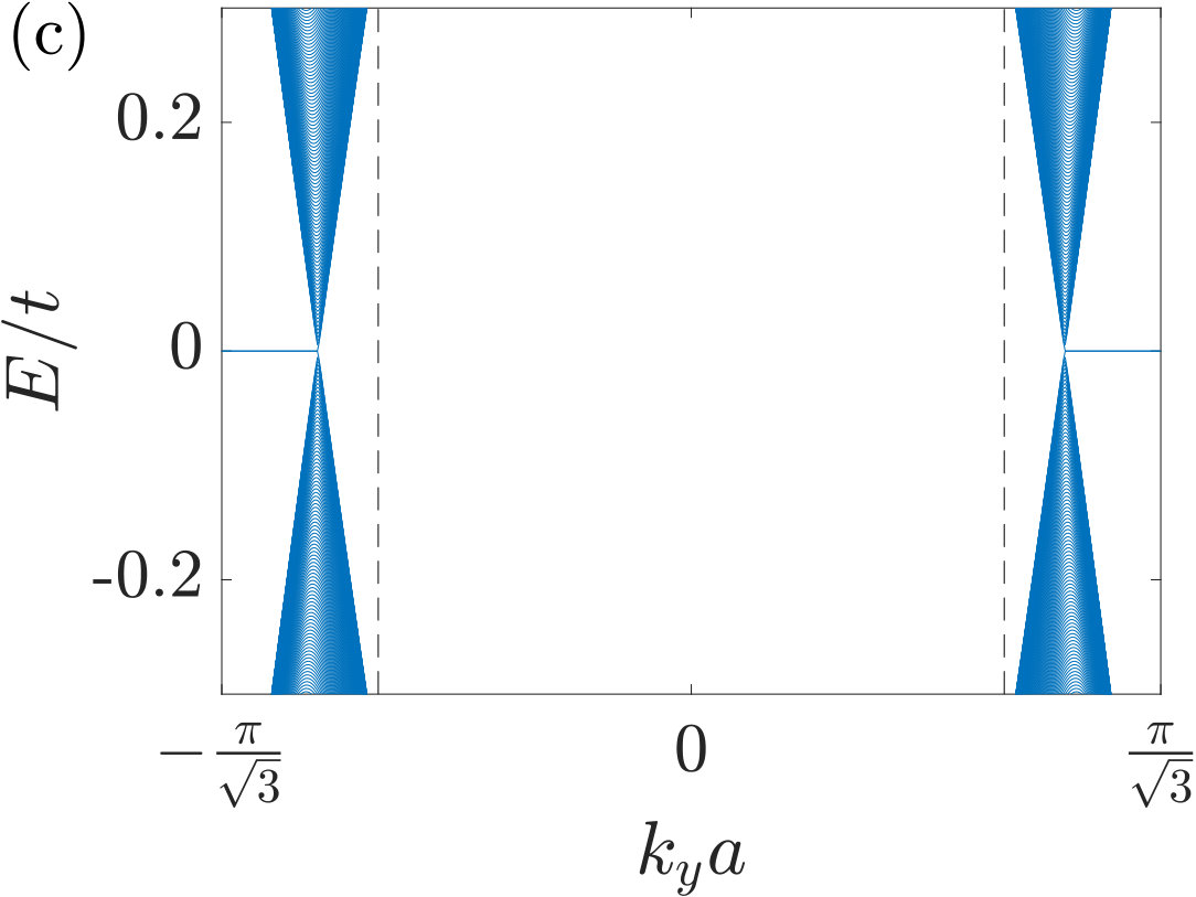Figure 21
