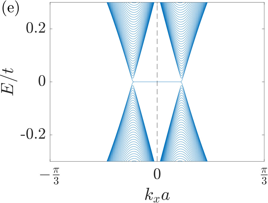 Figure 23