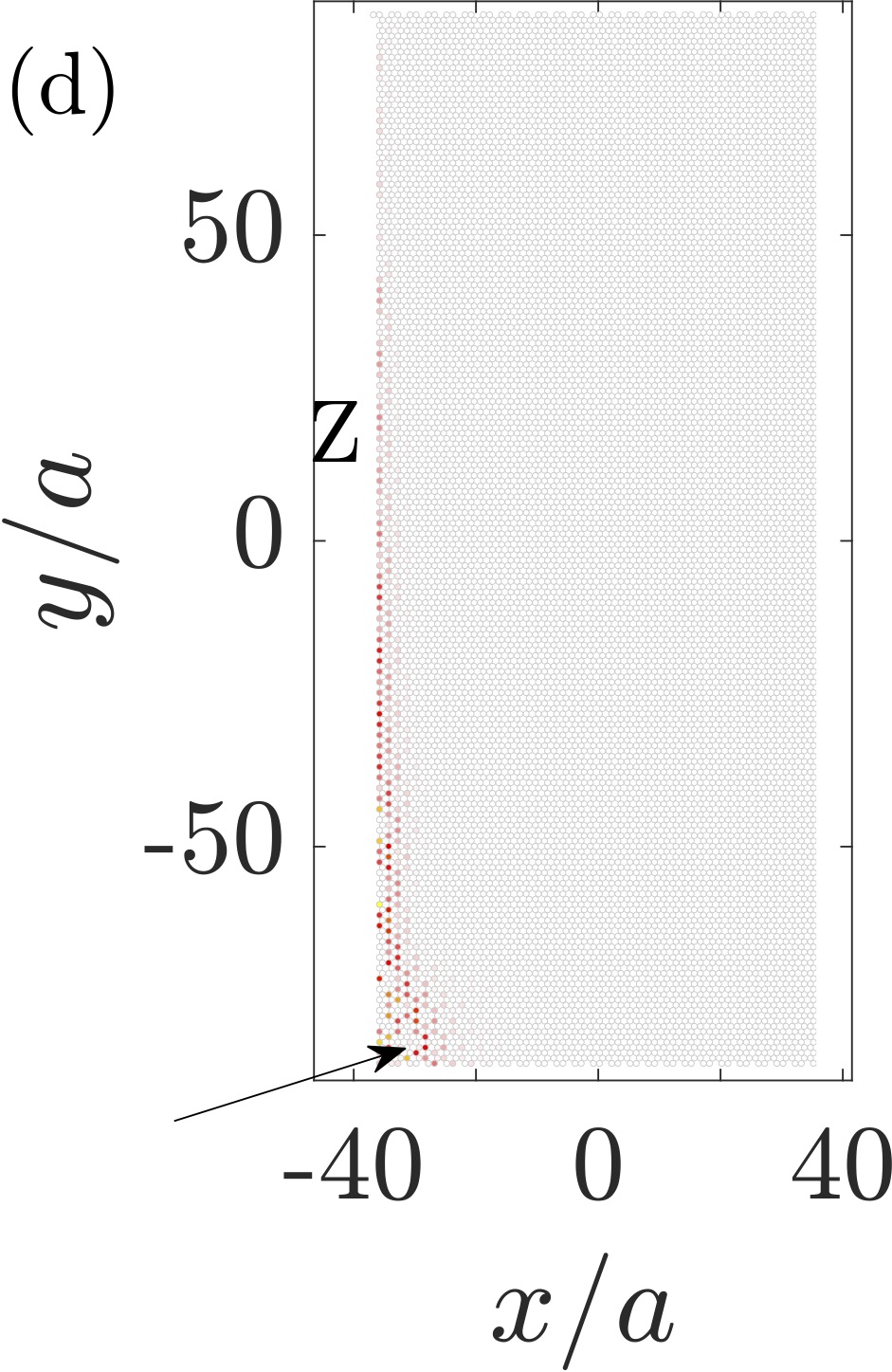 Figure 25