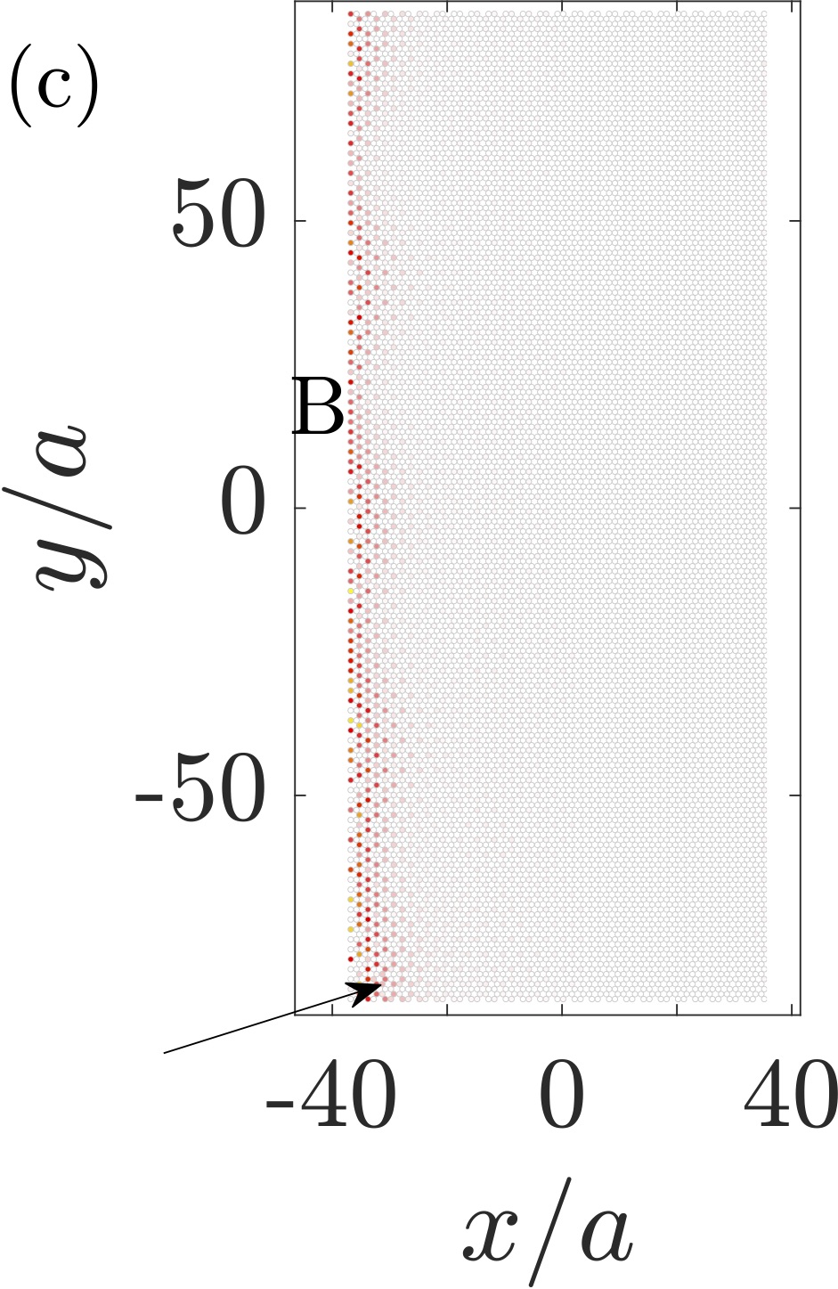 Figure 27