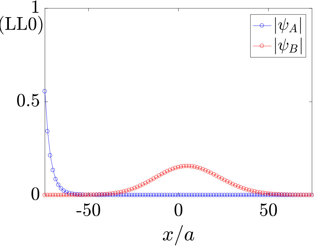 Figure 30