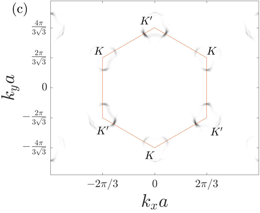 Figure 38