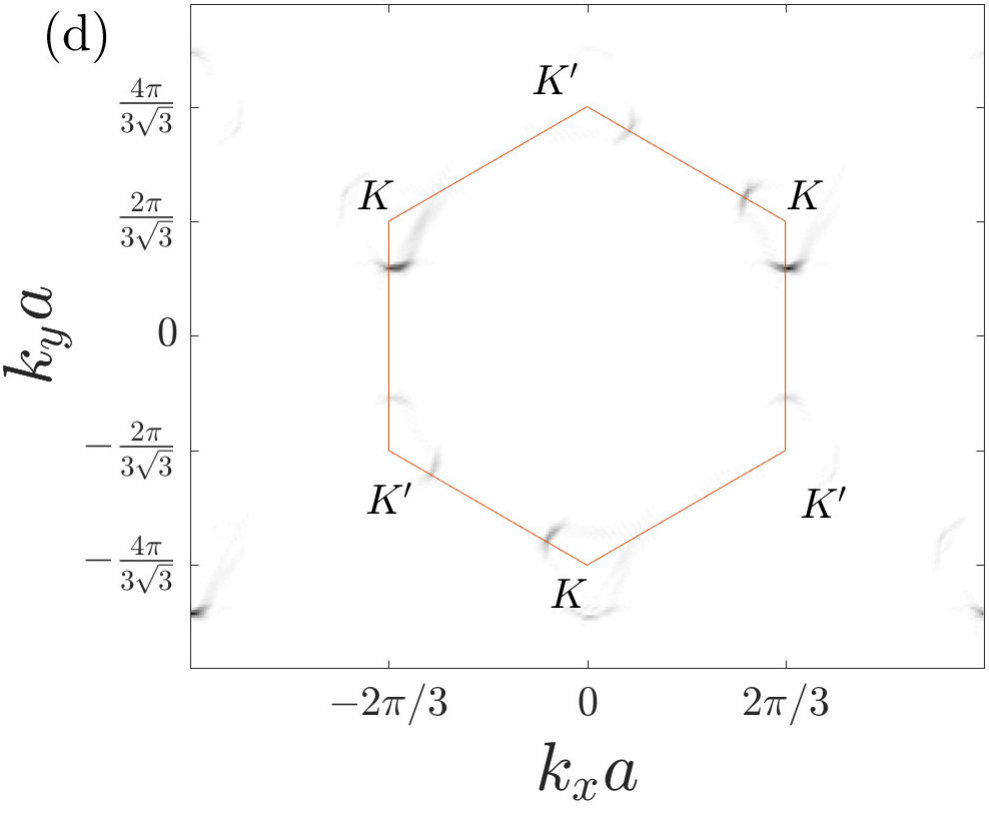 Figure 39