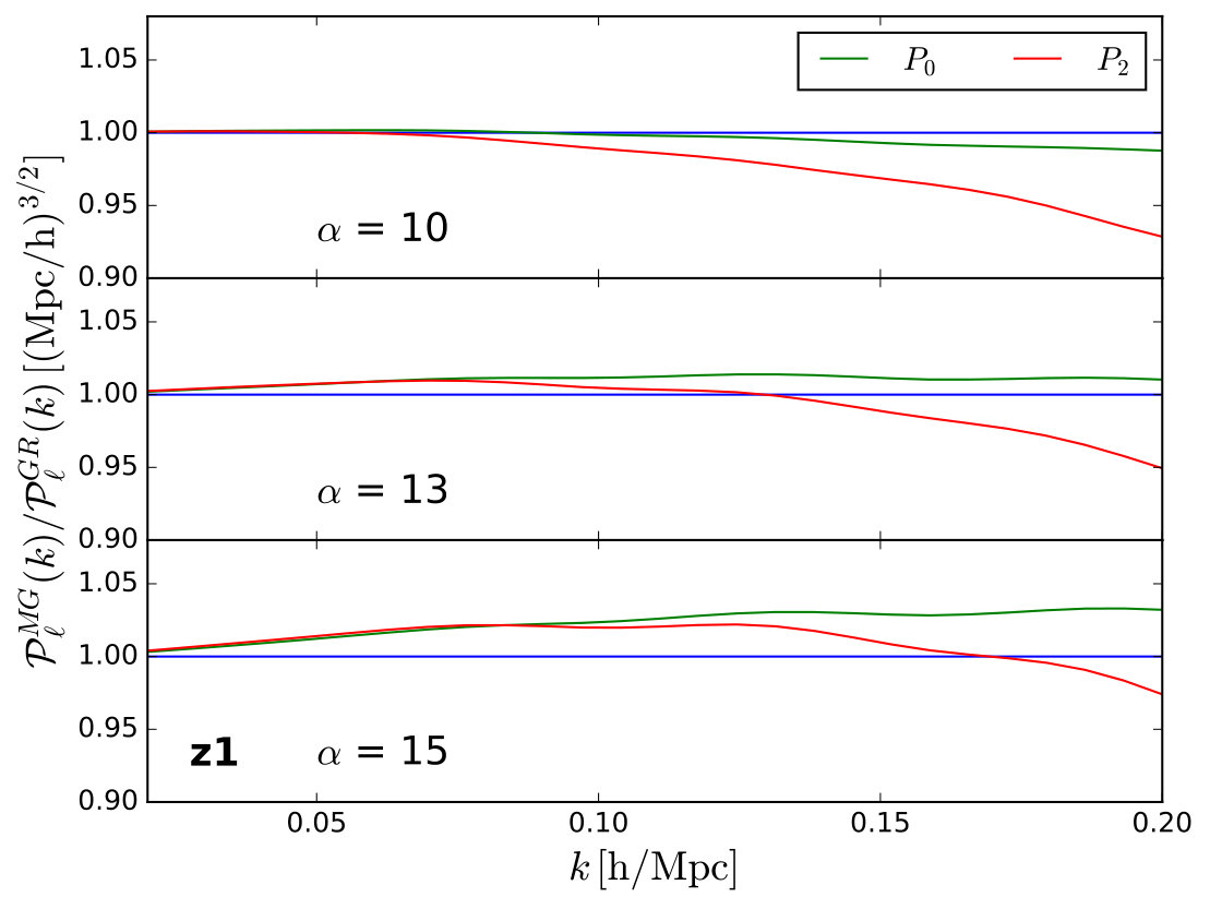 Figure 8