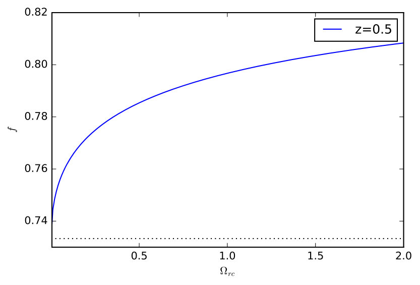 Figure 17