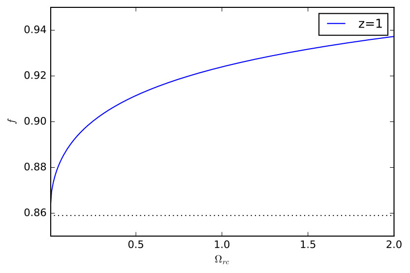 Figure 18
