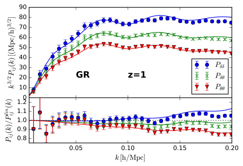 Figure 20
