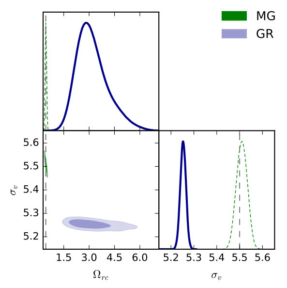 Figure 21