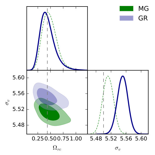 Figure 22