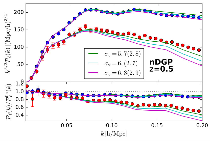 Figure 23