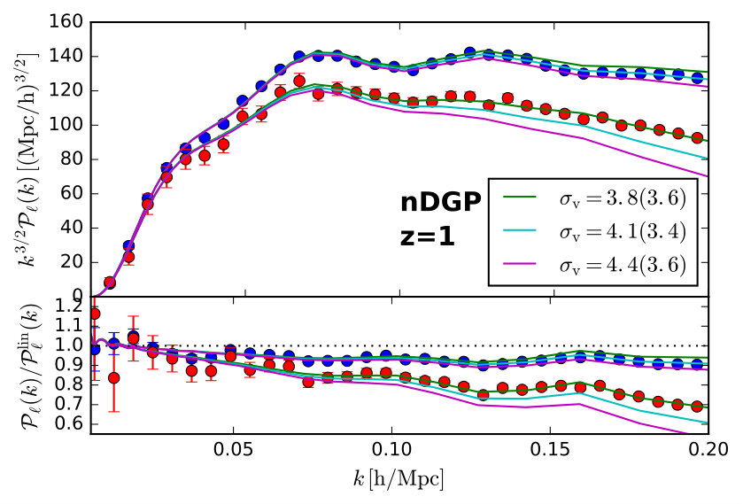 Figure 24