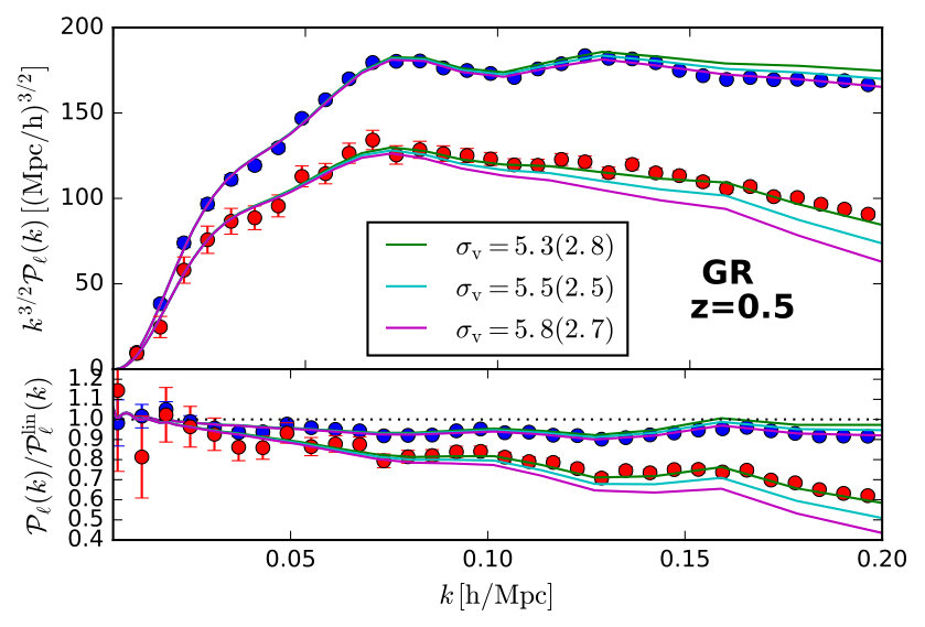 Figure 25