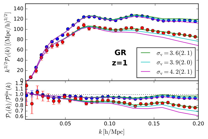 Figure 26