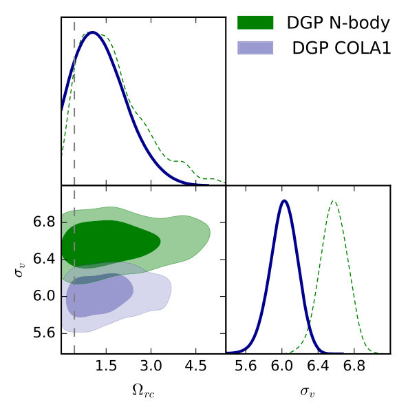 Figure 27