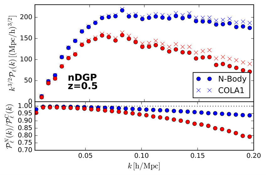 Figure 28