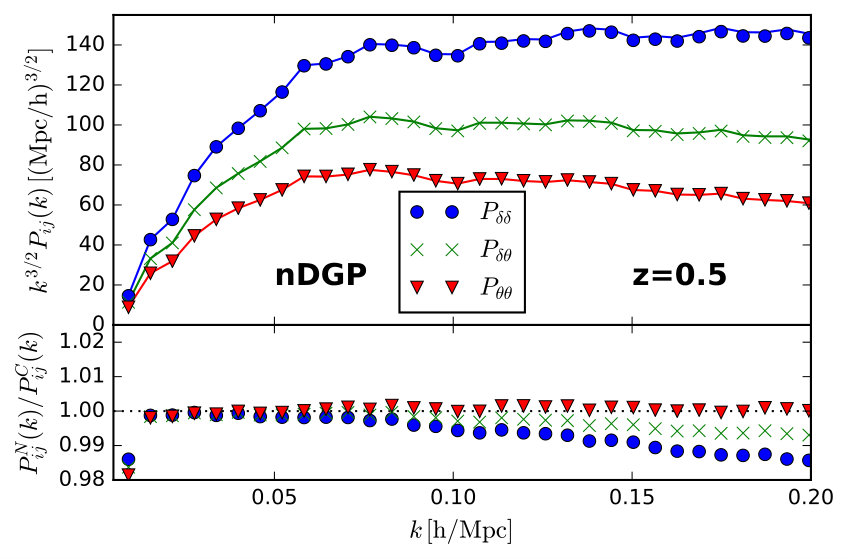 Figure 29