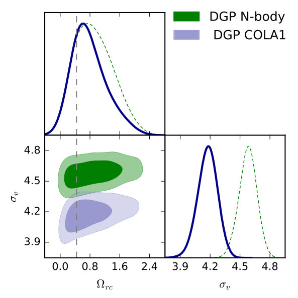 Figure 30