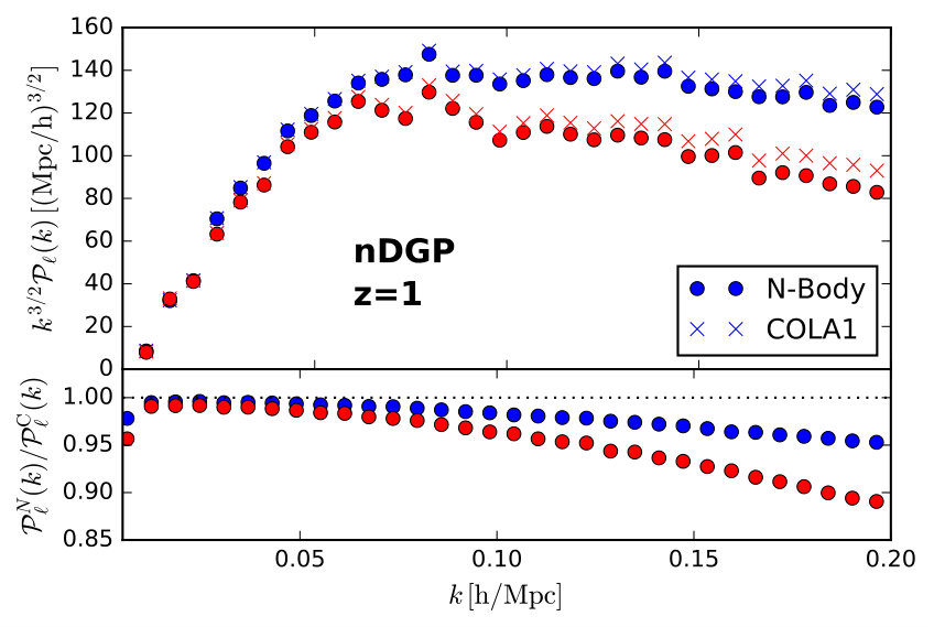 Figure 31
