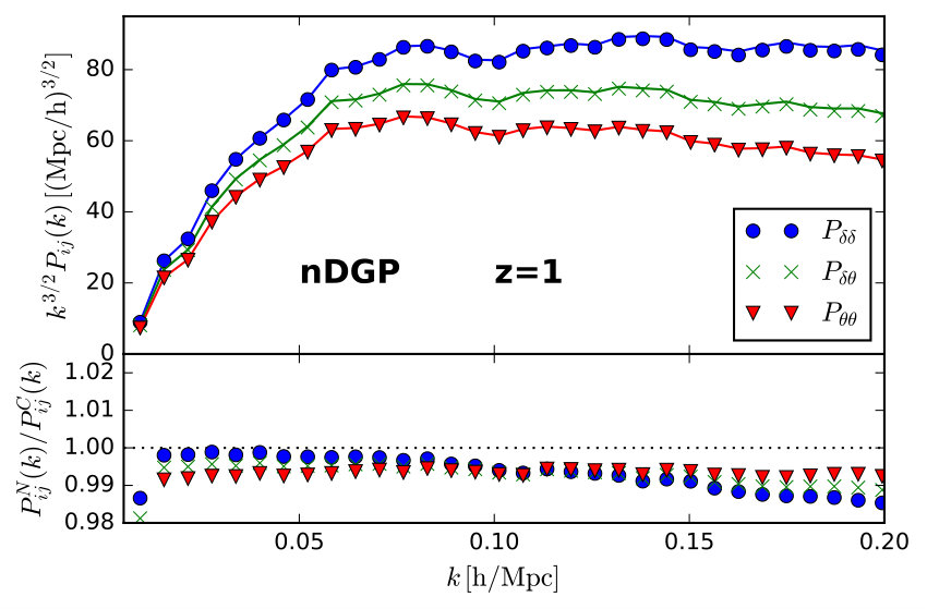 Figure 32