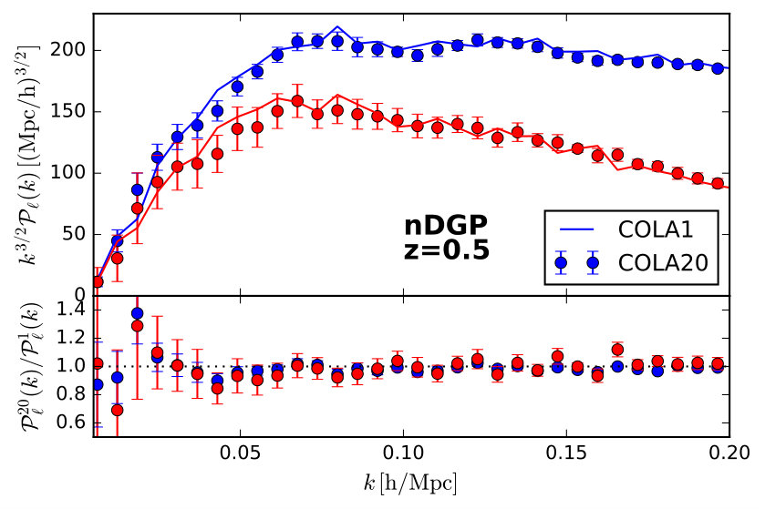 Figure 33