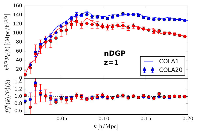 Figure 34