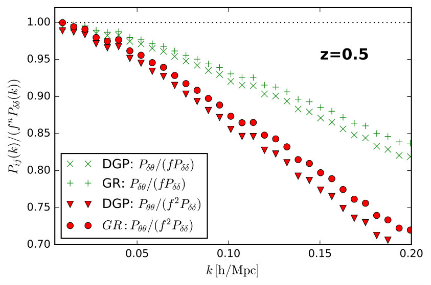 Figure 35