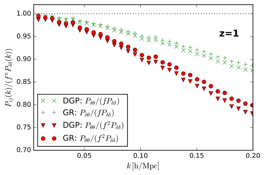Figure 36