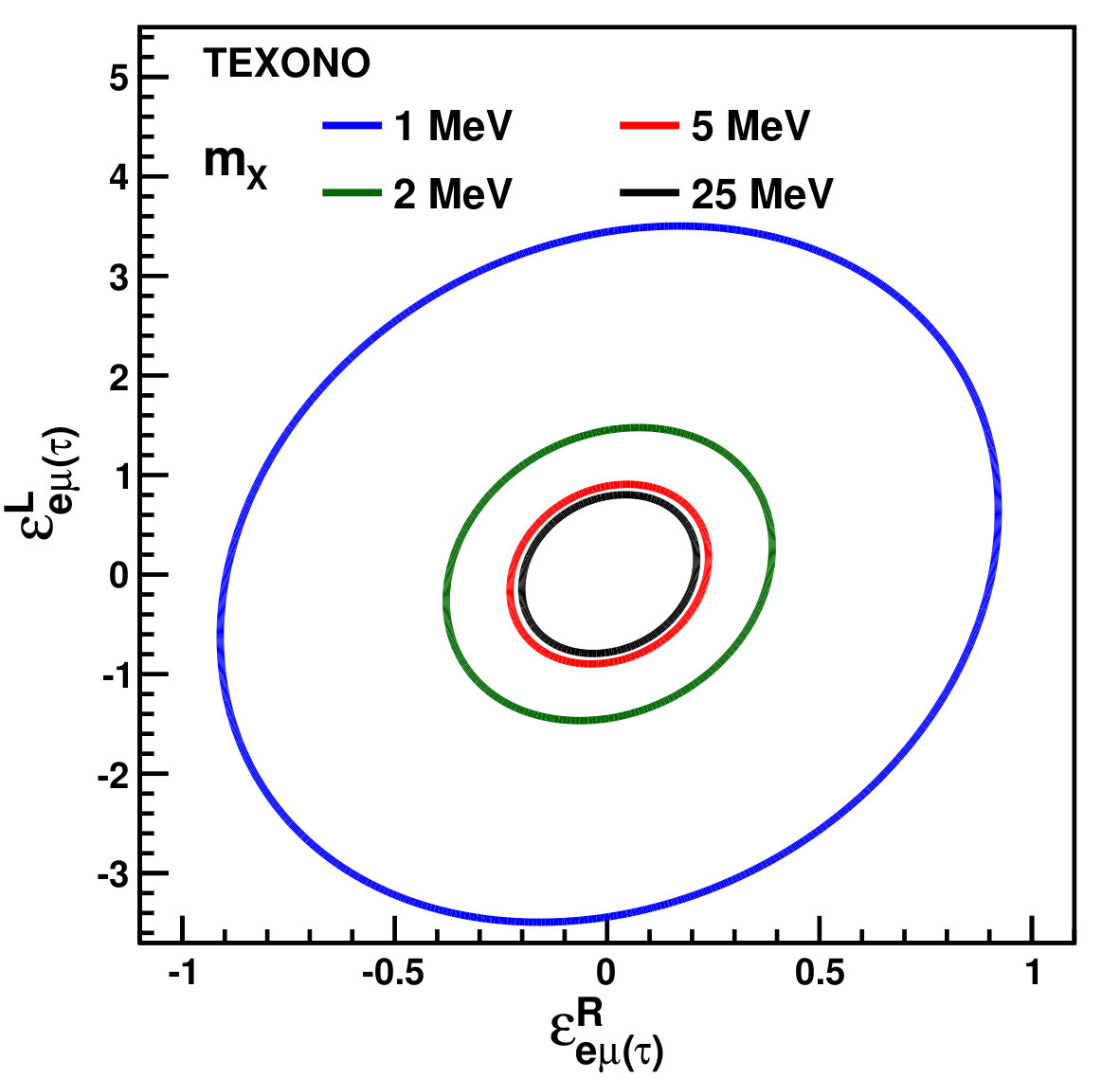 Figure 18