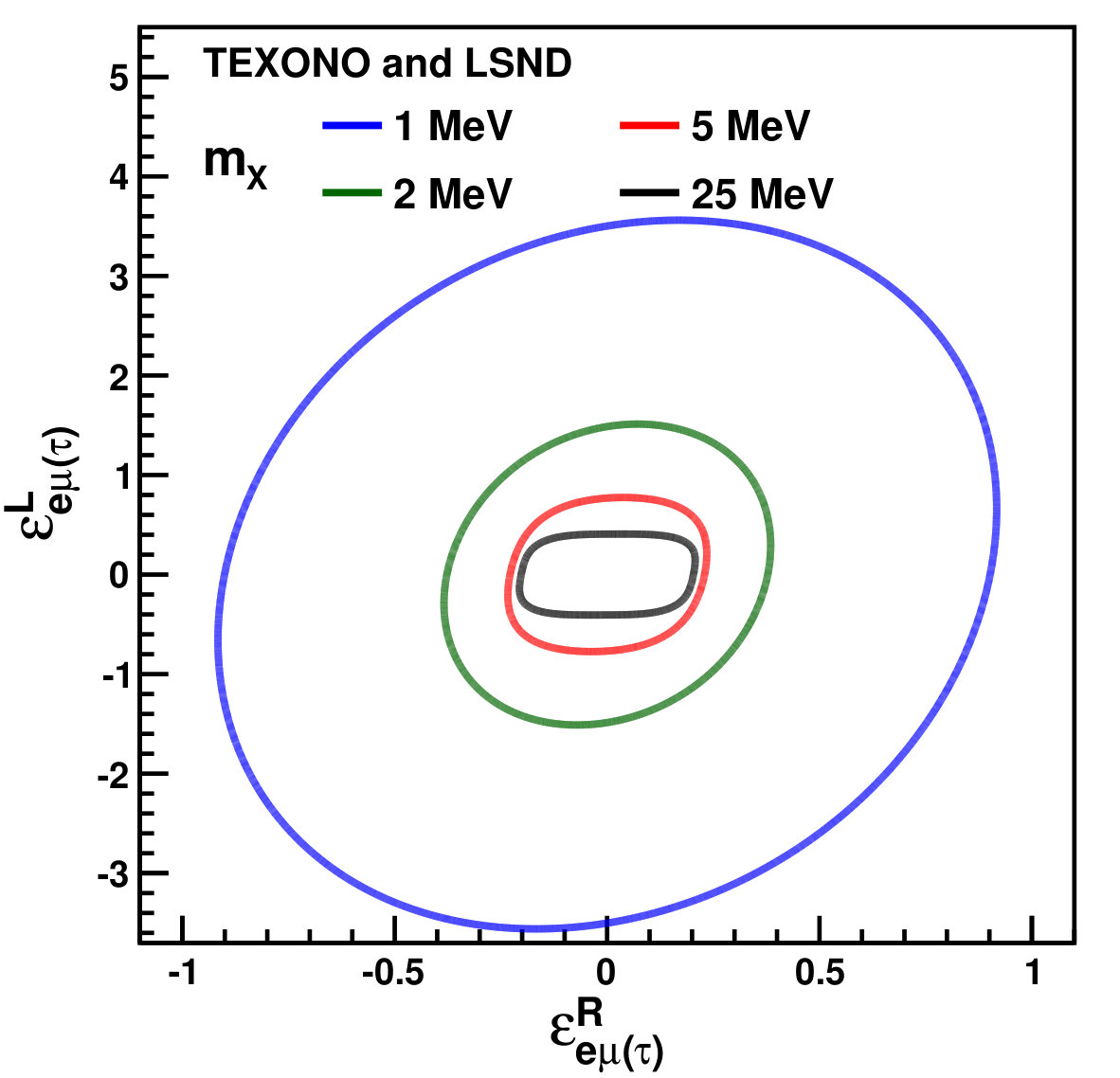 Figure 19