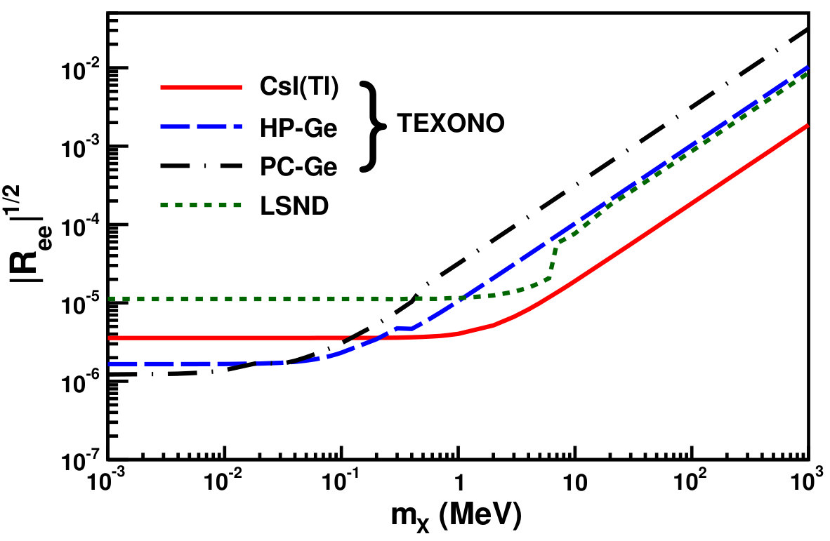 Figure 20
