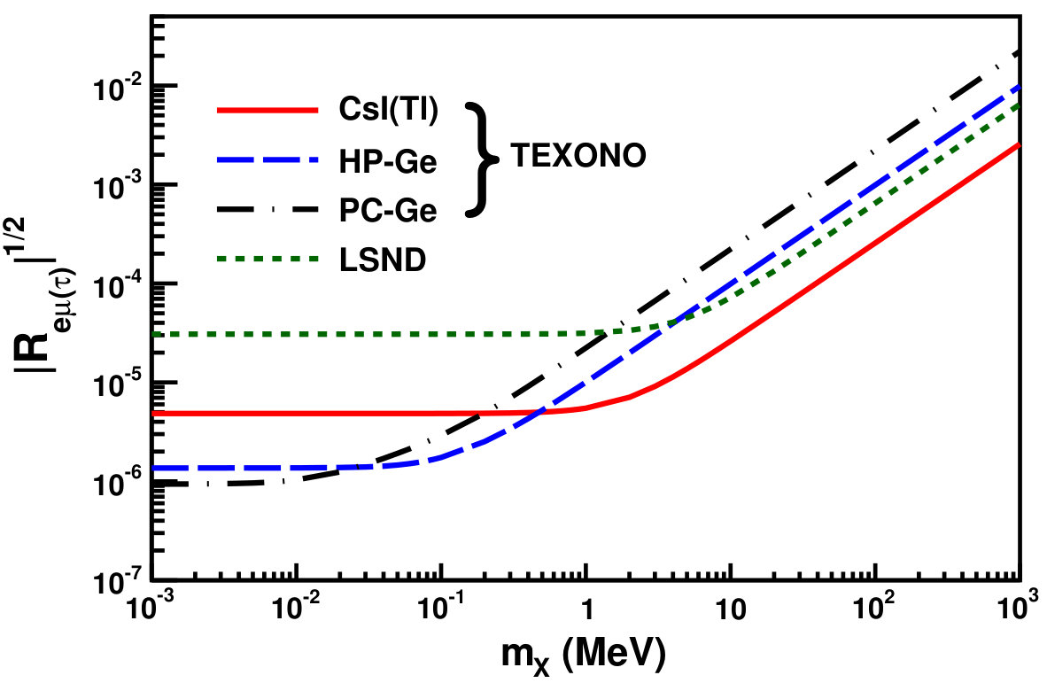 Figure 21