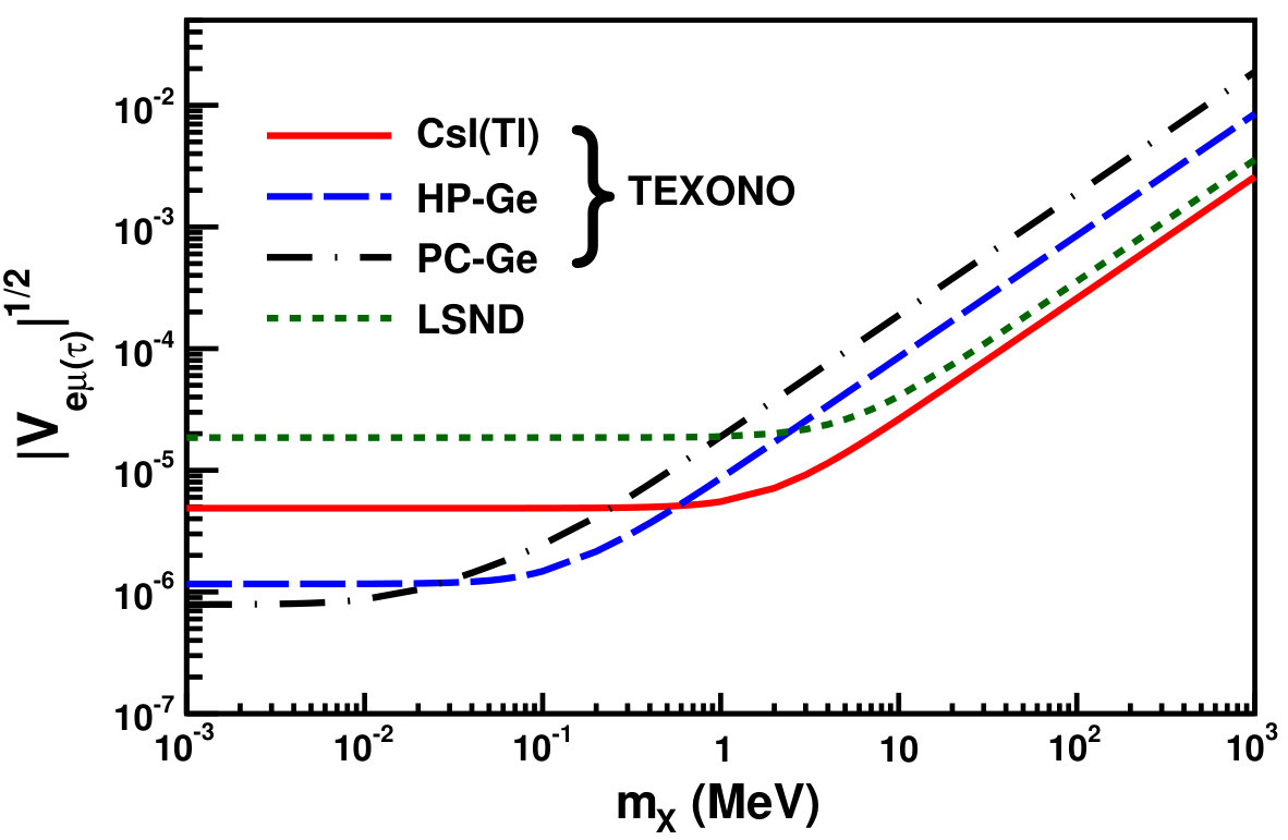 Figure 23