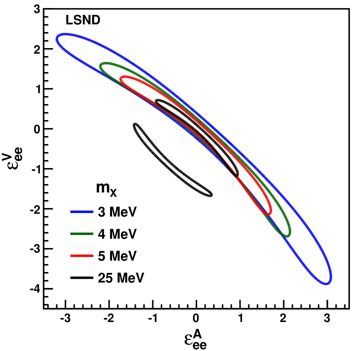 Figure 24