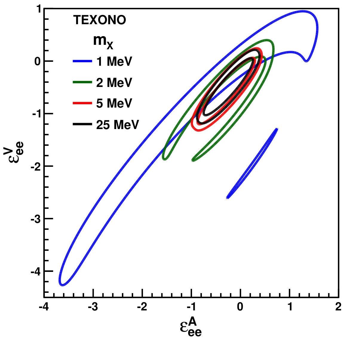 Figure 25