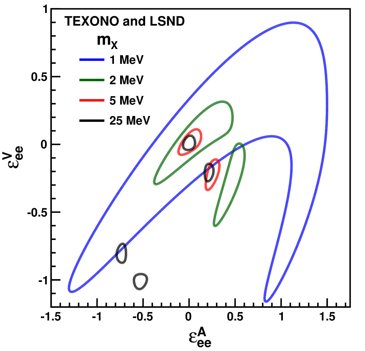 Figure 26