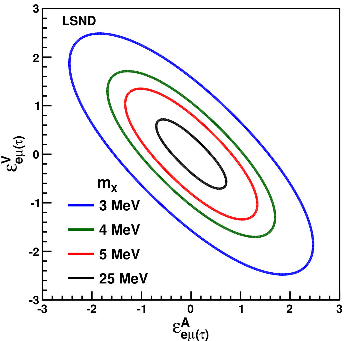 Figure 27