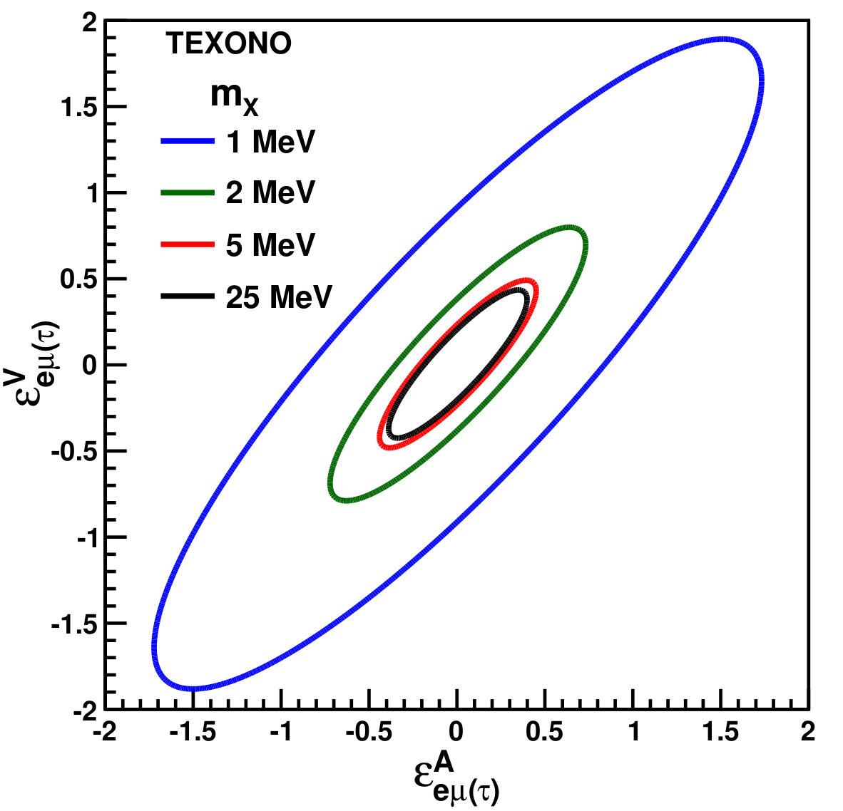 Figure 28