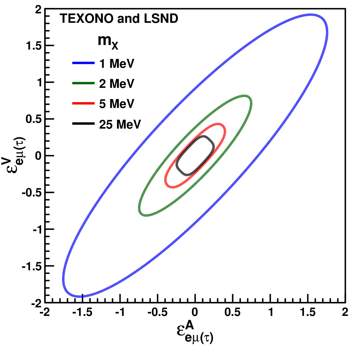 Figure 29