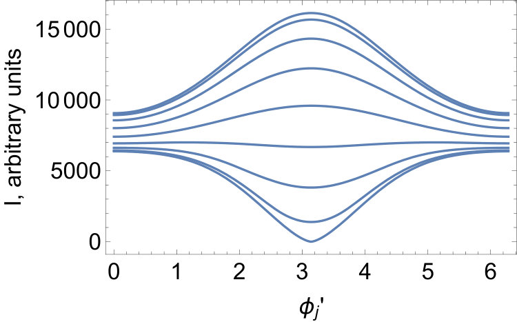 Figure 16