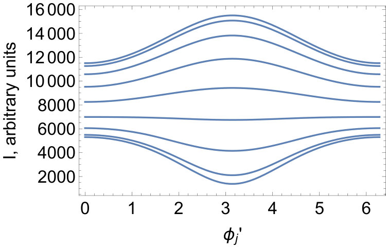 Figure 17