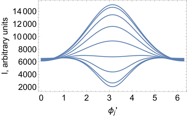 Figure 19