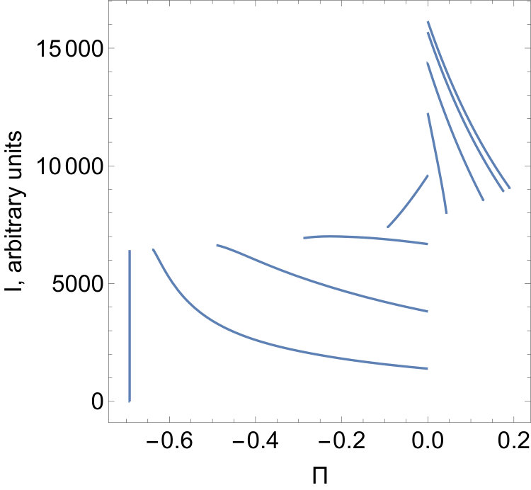 Figure 20
