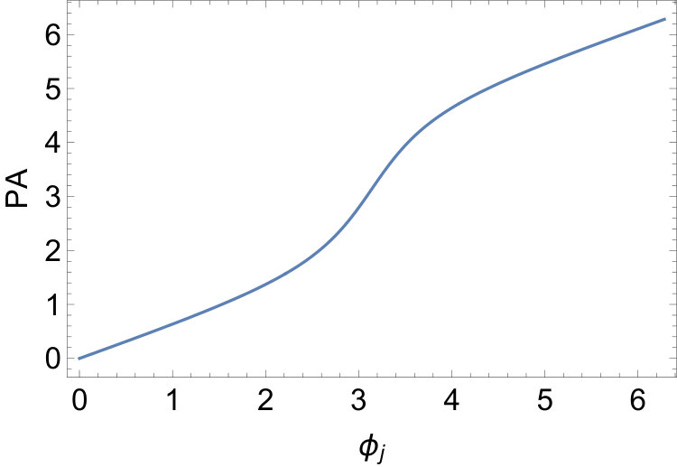 Figure 21