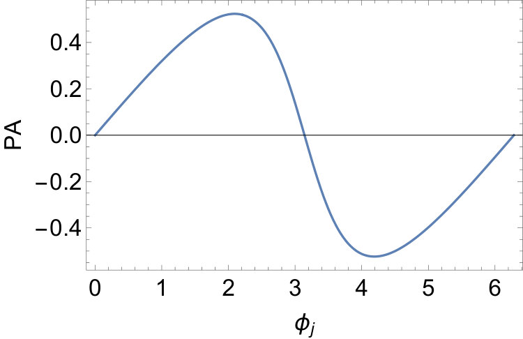 Figure 22