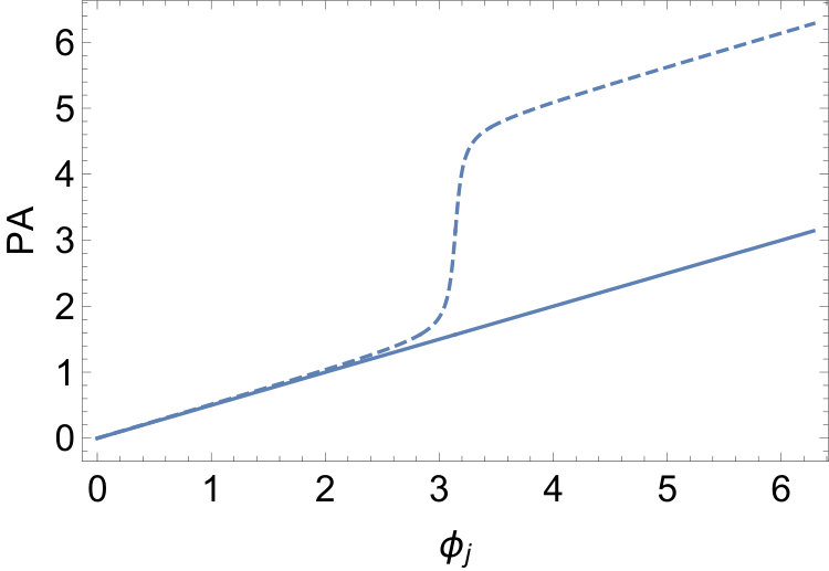 Figure 23