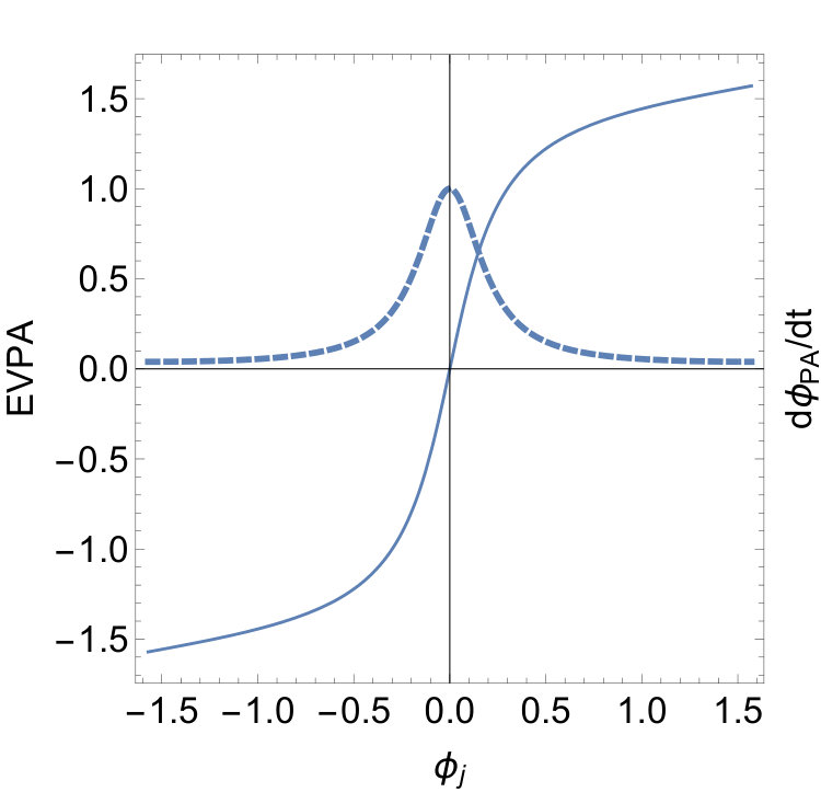 Figure 24