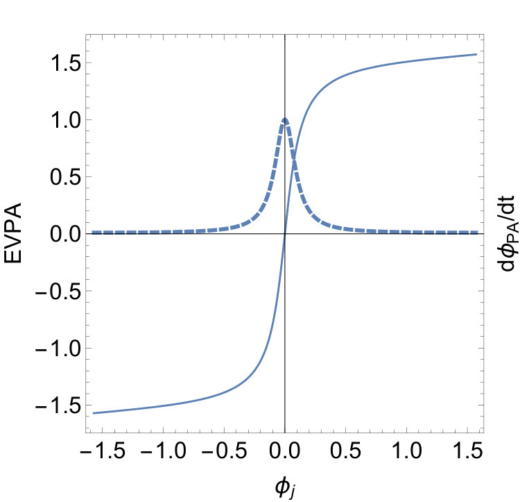 Figure 25